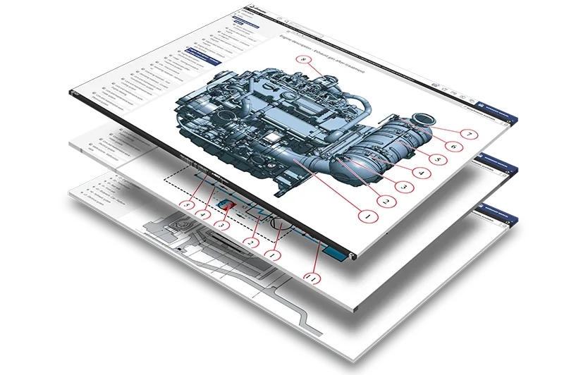 Key technologies Enterprise After-Sales Business eparts